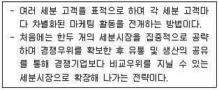 전자상거래운용사 2022년 1회 24번 문제 그림