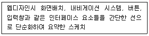 전자상거래운용사 2022년 1회 3번 문제 그림
