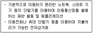 전자상거래운용사 2022년 1회 36번 문제 그림