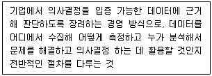 전자상거래운용사 2022년 1회 56번 문제 그림