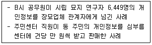 전자상거래운용사 2022년 1회 8번 문제 그림