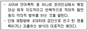 전자상거래운용사 2023년 1회 1번 문제 그림