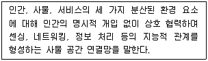 전자상거래운용사 2023년 1회 3번 문제 그림