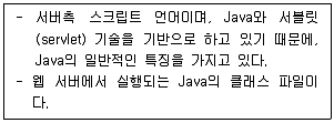 전자상거래운용사 2024년 1회 11번 문제 그림