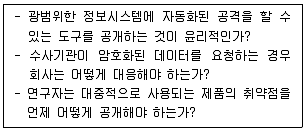 전자상거래운용사 2024년 1회 16번 문제 그림