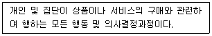 전자상거래운용사 2024년 1회 32번 문제 그림