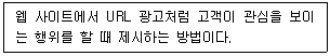 전자상거래운용사 2024년 1회 37번 문제 그림