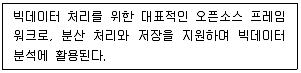 전자상거래운용사 2024년 1회 46번 문제 그림