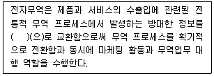 전자상거래운용사 2025년 1회 25번 문제 그림