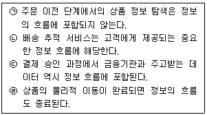 전자상거래운용사 2026년 1회 32번 문제 그림