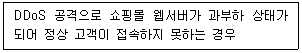 전자상거래운용사 2026년 1회 42번 문제 그림