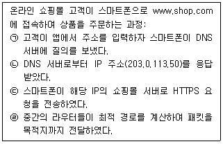 전자상거래운용사 2026년 1회 45번 문제 그림