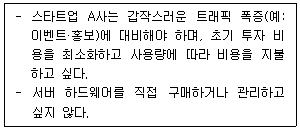 전자상거래운용사 2026년 1회 54번 문제 그림