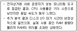 전자상거래운용사 2026년 1회 56번 문제 그림