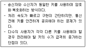 전자상거래운용사 2026년 1회 58번 문제 그림