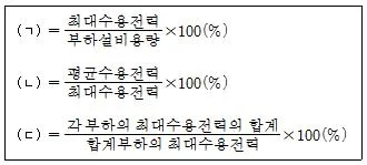 주택관리사보 2차 2008년 1회 75번 문제 그림