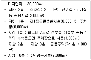 주택관리사보 2차 2010년 1회 40번 문제 그림