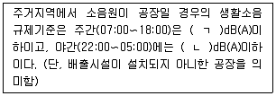 주택관리사보 2차 2010년 1회 72번 문제 그림