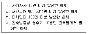 주택관리사보 2차 2014년 1회 20번 문제 그림