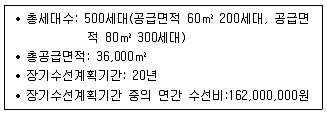 주택관리사보 2차 2014년 1회 74번 문제 그림