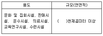 주택관리사보 2차 2015년 1회 56번 문제 그림