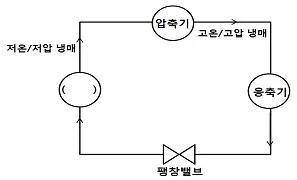 주택관리사보 2차 2015년 1회 80번 문제 그림