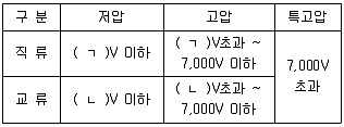 주택관리사보 2차 2016년 1회 38번 문제 그림