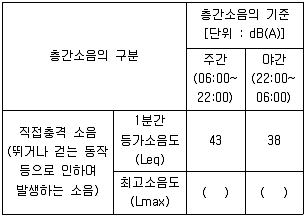 주택관리사보 2차 2016년 1회 75번 문제 그림