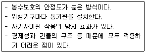 주택관리사보 2차 2019년 1회 37번 문제 그림