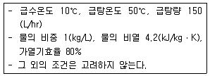 주택관리사보 2차 2019년 1회 46번 문제 그림