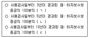 주택관리사보 2차 2020년 1회 71번 문제 그림