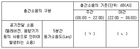 주택관리사보 2차 2020년 1회 75번 문제 그림