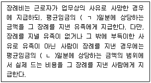 주택관리사보 2차 2021년 1회 67번 문제 그림
