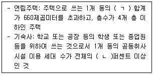 주택관리사보 2차 2022년 1회 55번 문제 그림