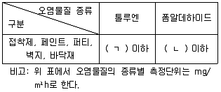 주택관리사보 2차 2022년 1회 75번 문제 그림