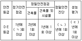 주택관리사보 2차 2023년 1회 78번 문제 그림