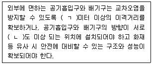주택관리사보 2차 2024년 1회 73번 문제 그림