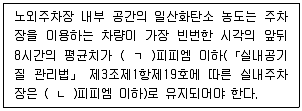 주택관리사보 2차 2025년 1회 74번 문제 그림