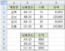 컴퓨터활용능력 2급 2013년 1회 34번 문제 그림