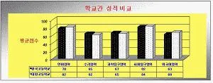 컴퓨터활용능력 2급 2014년 1회 38번 문제 그림