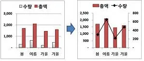 컴퓨터활용능력 2급 2014년 1회 39번 문제 그림