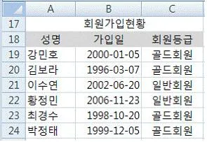 컴퓨터활용능력 2급 2014년 2회 29번 문제 그림