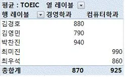 컴퓨터활용능력 2급 2014년 2회 37번 문제 그림