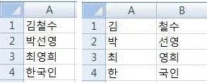 컴퓨터활용능력 2급 2014년 3회 22번 문제 그림