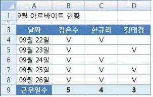 컴퓨터활용능력 2급 2014년 3회 31번 문제 그림
