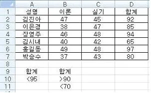 컴퓨터활용능력 2급 2015년 1회 31번 문제 그림