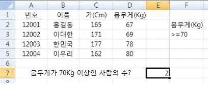 컴퓨터활용능력 2급 2015년 2회 31번 문제 그림
