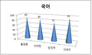컴퓨터활용능력 2급 2015년 2회 37번 문제 그림