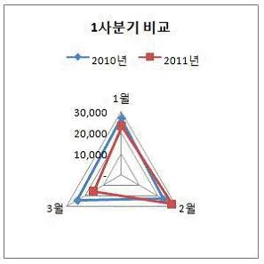 컴퓨터활용능력 2급 2015년 2회 39번 문제 그림