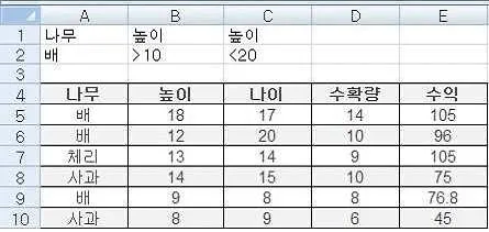 컴퓨터활용능력 2급 2015년 3회 33번 문제 그림